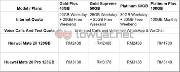 Double click it to open mobile connect application. Celcom Opens Up Plans For Huawei Mate 20 Series Offers Mate 20 For As Low As Rm1700 Lowyat Net