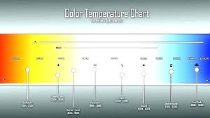 Led Color Scale Light Bulb Color Light Bulb Color Chart