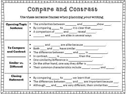 Pin By Phyllis Bowie On Text Structures Paragraph Writing Informational Writing Compare And Contrast