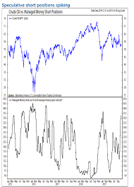 Hedging and speculation are two terms that a conservative investor and trader almost always know. Here S Where Hedge Fund Shorts Are At Risk Of Getting Burned Marketwatch