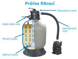 Check spelling or type a new query. Ako Na Vymenu Piesku Vo Filtracii Poradime Vam Preco Udrzovat Piesok Vo Filtracii Cisty Magazin Top Bazeny Sk