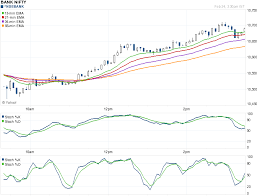 bank nifty auto refresh 1 min chart indian stock market