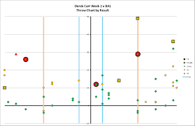 Derek Carrs Passing Chart For Raiders Week Two Win Over