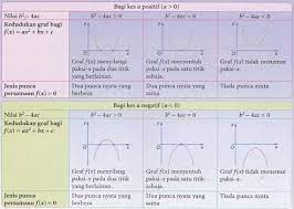 Modul soalan peperiksaan matematik tambahan (additional mathematics) spm + skema jawapan. Koleksi Nota Ringkas Dan Padat Subjek Matematik Tambahan Tingkatan 4 Tcer My