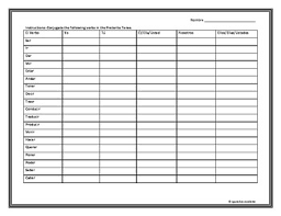 preterite tense irregular verb chart