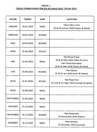Jadual dan tarikh gaji 2020 kakitangan kerajaan. Bahagian Pasca Perkhidmatan Pencen Assalamualaikum Wbt Dan Salam Sejahtera Jadual Bayaran Pencen 2020 Dengan Sukacita Dilampirkan Bersama Sama Ini Jadual Tarikh Pembayaran Pencen Bulanan Bagi Tahun 2020 Untuk Makluman Dan Rujukan Mohon