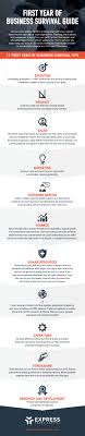 First Year Of Business Survival Guide Small Business Bonfire Business Infographic Sales And Marketing Business