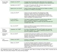 Overview Liver And Vitamin D