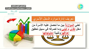 * تمويل الاحتياجات الاسرية من خلال تقديم قروض اجتماعية هادفة وفعالة وذات اثر. ØªØ¹Ø±ÙŠÙ Ø¥Ø¯Ø§Ø±Ø© Ù…ÙˆØ§Ø±Ø¯ Ø§Ù„Ø¯Ø®Ù„ Ø§Ù„Ø£Ø³Ø±ÙŠ Ø¹ÙŠÙ†2021 Ø¥Ø¯Ø§Ø±Ø© Ø§Ù„Ù…ÙˆØ§Ø±Ø¯ Ø§Ù„Ø£Ø³Ø±ÙŠØ© Ø§Ù„Ù…Ù‡Ø§Ø±Ø§Øª Ø§Ù„Ø­ÙŠØ§ØªÙŠØ© ÙˆØ§Ù„ØªØ±Ø¨ÙŠØ© Ø§Ù„Ø£Ø³Ø±ÙŠØ© Ø£ÙˆÙ„ Ø«Ø§Ù†ÙˆÙŠ Ø§Ù„Ù…Ù†Ù‡Ø¬ Ø§Ù„Ø³Ø¹ÙˆØ¯ÙŠ
