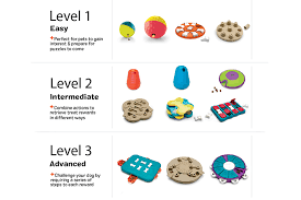 Your dog can push the interlocking segments around to find the treat, but to make it harder, you can lock some of the panels in place. Best Dog Puzzle Toys Uk Cheap Online