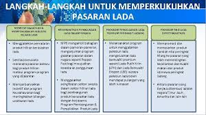 Tahun 2018 dilihat sebagai tahun mencabar bagi meningkatkan eksport negara berikutan kenaikan sebanyak dua digit yang agak tinggi pada tahun lepas. Industri Pasaran Lada Di Malaysia Disediakan Oleh Lembaga