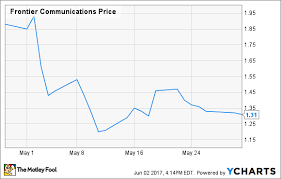 Why Did Frontier Communications Corp Shares Drop 30 In May