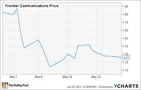 why did frontier communications corp shares drop 30 in may