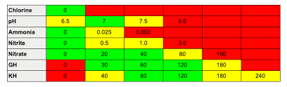 We did not find results for: What Kind Of Water For Betta Fish Bettafish Org