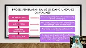 Hak asasi atau kebebasan asasi. Sistem Pemerintahan Negara Proses Membuat Undang Undang Dan Keistimewaan Parlimen Cute766