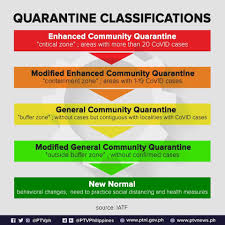 Ecq vs mecq vs gcq. Health Watch Iatf Releases New Quarantine Classifications Cdodev Com