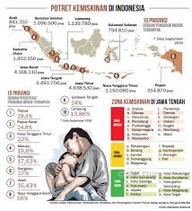 Di sisi lain, jumlah perempuan di malaysia tahun 2017 totalnya yaitu 15,4 juta jiwa. Jumlah Penduduk Miskin Indonesia 2017 Turun Solopos Com