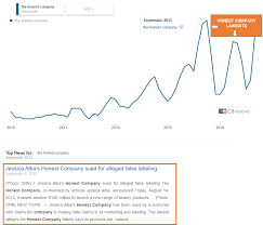 Watchlist Consumer Products Startup The Honest Company