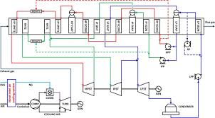 A Novel Inlet Air Cooling System Based On Liquefied Natural Gas Cold Energy Utilization For Improving Power Plant Performance Sciencedirect
