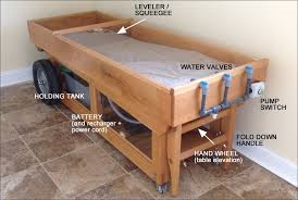 Mobile Stream Table A Fabulous Fun Teaching Aid Add Water And Create All Types Of Streams Erosion Patterns Deltas Etc Science Projects Storage Squeegees