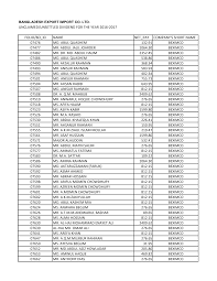 UNCLAIMED/UNSETTLED DIVIDEND FOR THE YEAR 2016-2017 FOLIO/BO_ID NAME  NET_PAY COMPANY'S SHORT NAME 07476 MD. ABUL QUASHEM 132.91
