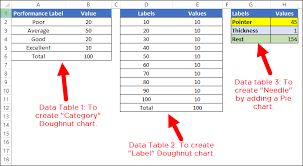 How To Create A Speedometer Chart Gauge In Excel Simple