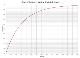 Unfortunately, the only way to unlock the achievement and . Steam Community Guide How To Get The Straight Flush Achievement Or Any Other With Autohotkey
