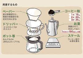 コーヒー 美味しい 入れ 方
