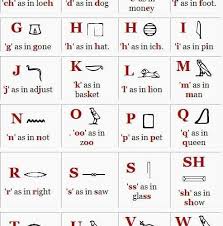 hieroglyphics alphabet chart printable hieroglyphics