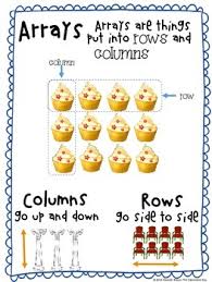 Arrays Anchor Chart Freebie