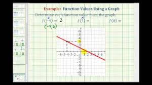 See full list on wikihow.com Ex 1 Determine A Function Value From A Graph Youtube
