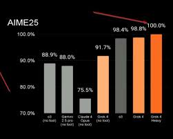 刚刚，马斯克发布Grok-4，在各大基准测试上表现太猛了。 - AI智能王