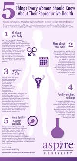 Why the sexes still see love and commitment so differently / j o h n marshall townsend. 5 Things Every Woman Should Know About Their Reproductive Health Aspire Fertility