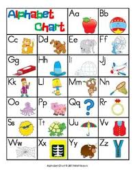 Simple Alphabet Chart Alphabet Charts Alphabet Home