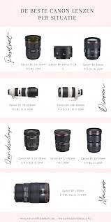 Canon Camera With Flip Screen Prime Lenses For Canon Cameras Cameratest Cameraindonesia Canon Lenses For Portraits Canon Camera Photography Best Canon Lenses