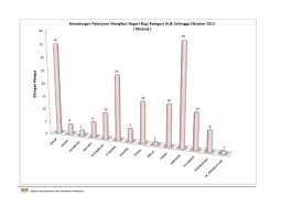 Statistika pada umumnya bekerja dengan memakai data numerik yang di mana adalah hasil cacahan maupun hasil pengkuran yang dilakukan dengan. Artikel Jawatankuasa Keselamatan Dan Kesihatan Pekerjaan Pusat Penyelidikan Bioteknologi Koko