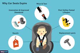 Why Child Car Seats Expire