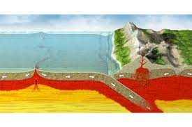In welchen teilen der welt es wegen dieser platten häufig zu erdbeben kommt, zeigt diese infografik. Grafik Subduktion Grafik Geologie Naturkunde