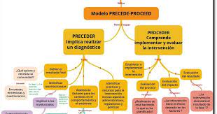 Pin On Enfermeria