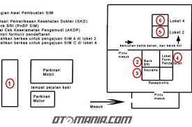 Sim apakah yang perlu dimiliki, bila anda akan mengemudikan sepeda motor 300 cc dengan kereta samping a. Tips Agar Lulus Ujian Teori Dan Praktik Bikin Sim