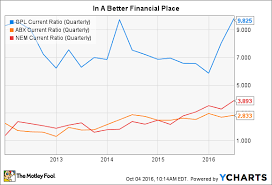 Great Panther Silver Ltds Stock Explained In 4 Charts The