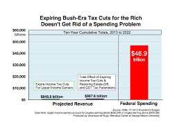 Expiring Bush Era Tax Cuts For The Rich Doesnt Get Rid Of A