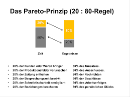 Most of us work five days a week, but in four of those days—we're only creating 20% of what. Pareto Prinzip Definition Und Erklarung