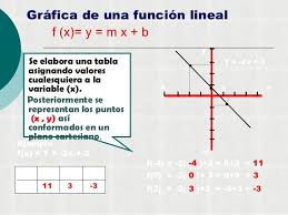 Pin En Matematicas Funciones
