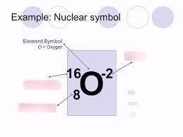 Atom Notation Diagram Quizlet