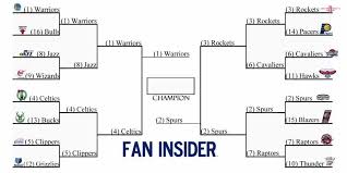 Golden state has captured the 2017 nba title. Nba Playoffs A Look At The 2017 Top 16 True Playoff System And Why Only The Best Should Be In Fan Insider