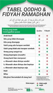 • bacaan niat sholat maghrib dan artinya, bagaimana langkah langkah sholat maghrib? Mengenal Qodho Dan Fidyah Ramadan Kompasiana Com