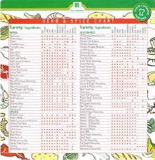Described Vegetable Seasoning Chart Cooking With Fresh Herbs