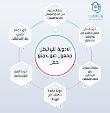 الأدوية التي تبطل وتمنع مفعول حبوب منع الحمل Kids Health Health Map
