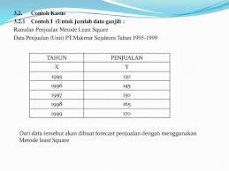 Persediaan adalah barang yang tersedia untuk dijual oleh perusahaan manufaktur dan perusahaan dagang. Contoh Soal Penganggaran Metode Least Square Beserta Jawabannya